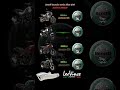 Benelli Leoncion Series Bikes With Leovince Exhaust Sound #benelli #shorts #leoncion800 #leoncion500