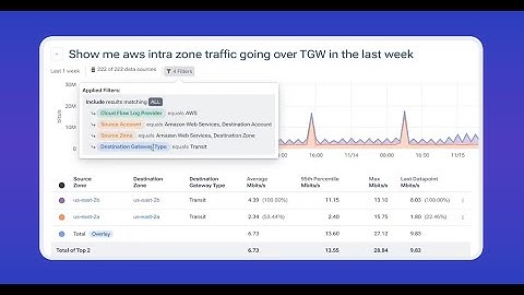 Journeys AI: AWS Traffic Demo