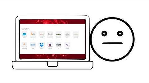 WatchGuard Authentication Service