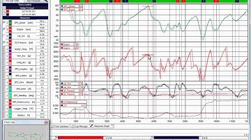 Per Lap Color Function in Race Studio 2