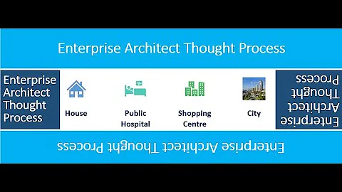 TOGAF 9.2 Foundation Training: Overview of TOGAF Enterprise Architecture (Session 1 Part 1)