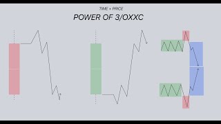 Power Of 3 Ict Concepts Time Price