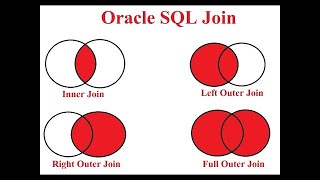 SQL Joins Explained in TELUGU | @SQL_POINT-z2k  | SQL TUTORIALS