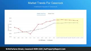 16 McFarlane Street, Cessnock NSW 2325 | AuPropertyReport.Com