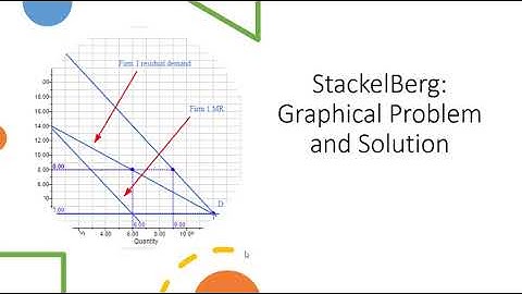 Stackelberg: Graphical Problem and Solution