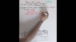 Understanding Loss % : The Logical Approach Subscribe for More!#shorts #maths #fyp