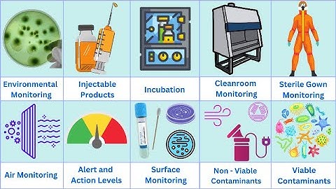 What is Environmental Monitoring in Pharmaceutical?