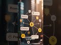 Free Tool That Turns Simple Prompts Into Paid AI Work