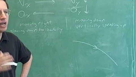 Physics: Two-dimensional kinematics (2)