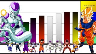 Todos los Niveles de poder de la saga de freezer - namek (dragon ball z)