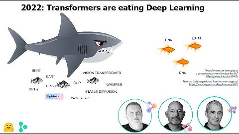 How to Easily Deploy Your Hugging Face Models to Production - MLOps Live #20- With Hugging Face