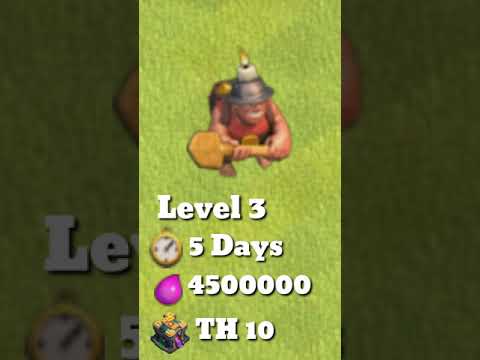 Miner All Levels + Cost + Th Level + Time | Upgrading Miner | Clash Of Clans