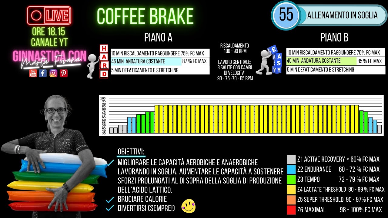 Coffee Break - Cycling  Allenamento ciclismo 4°mesociclo Lezione di spinning con Marta Fovana 55