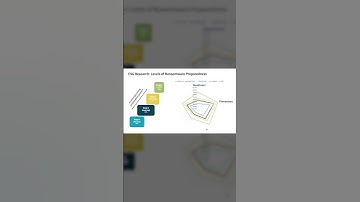 Mitigating Ransomware Risk