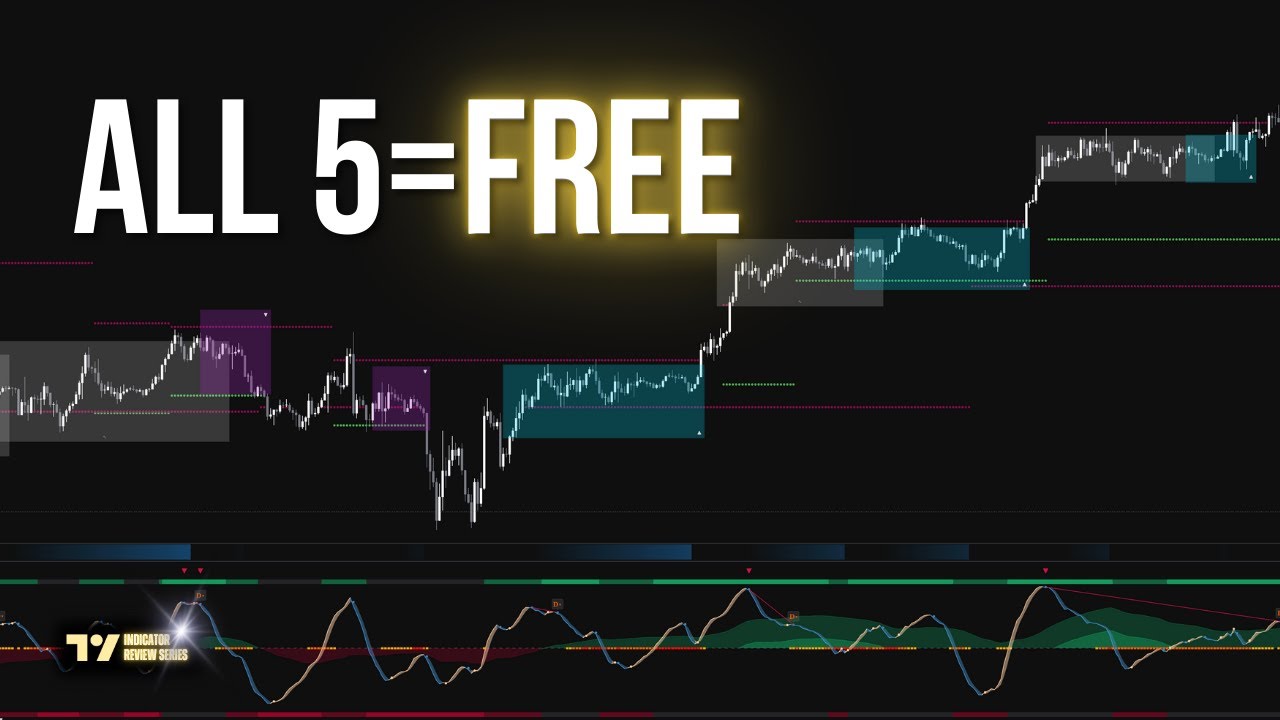 5 Trending TradingView Indicators To Make Money With