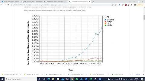Data Extraction Automation: pandas for Financial Analysis