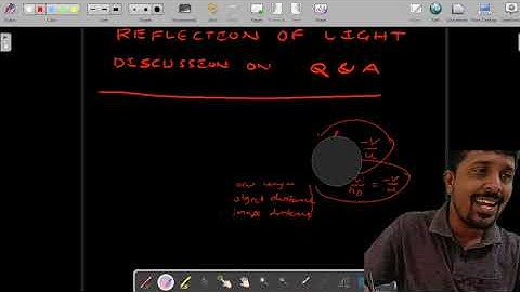 1. Reflection of light Class 10 TS & AP