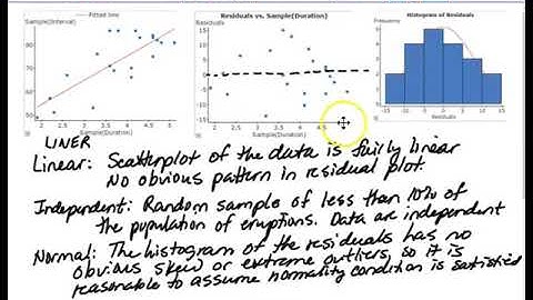 12.1 #3 Checking Conditions for Linear Regression Inference: Old Faithful