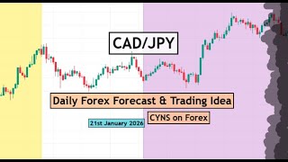 CADJPY Analysis Today | Daily Forex Forecast for 21st January 2026 by CYNS on Forex