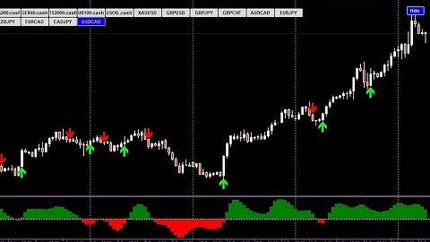 BEST FOREX SCALPING STRATEGY FOR MT4....scalp like a pro( the sure way to grow your account daily)