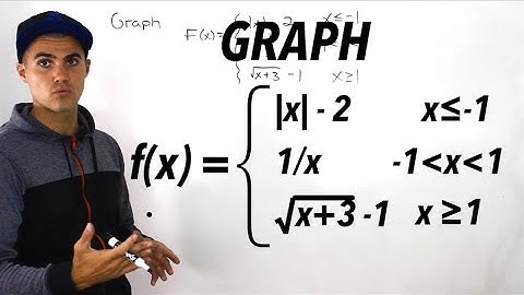 MHF4U (Unit 1, Test 2, Knowledge Section, Question 5) - graphing piecewise function