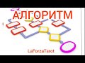 🎯ЧТО ДЕЛАТЬ❓КАК ПОСТУПИТЬ❓ АЛГОРИТМ LAFORZA🎯|Таро онлайн | Гадание онлайн | Общий расклад ТАРО