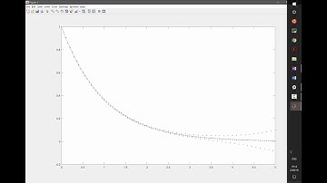 What is the global error of an ODE solver