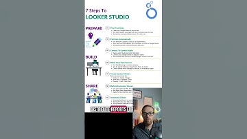 7 stappen voor het bouwen van dashboards in Looker Studio