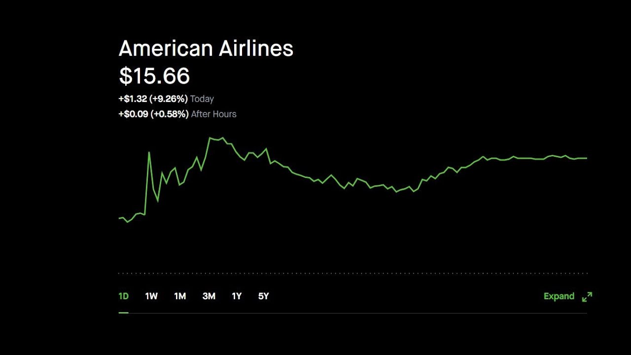 American Airlines Stock Price UPDATE Today YouTube