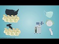 Pandemics and Complex Global Supply Chains: Supply Chain Complexity Explained in One Minute