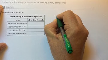 Aleks Understanding the prefixes used in naming binary compounds
