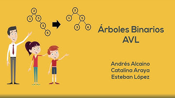 Árboles Binarios AVL