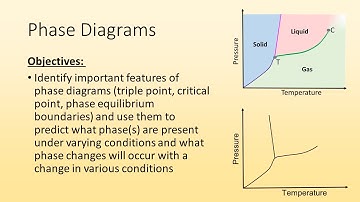 Phase Diagrams