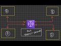 AWS Transit Gateway Demo