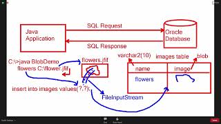 Day-24 part-1 Advance Java Webinar 2023-01-23 .mp4 Net Worth