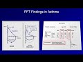 Asthma and COPD: Stable Disease - Diagnosis and Management