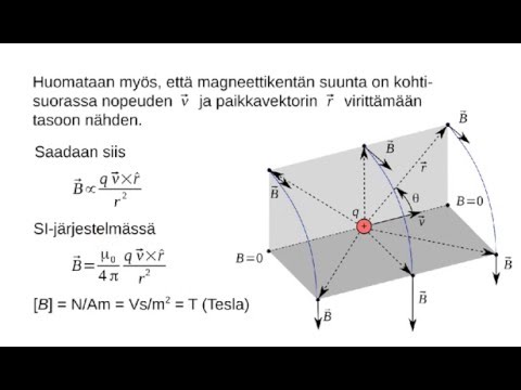 Video: Mikä tuottaa magneettikentän?