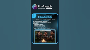 IDEA-1, AI Animation Studio | 16 AI Business Ideas for Passive Income