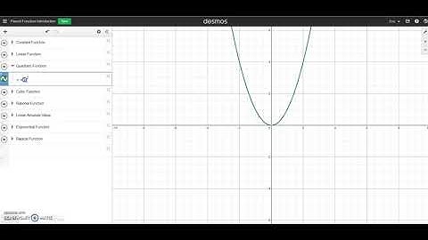 Parent Functions Introduction