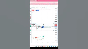 Intraday trading indicator?#cprindicator#tradingview#pivotrange#pivotboss#smartmoneyconcepts #shorts