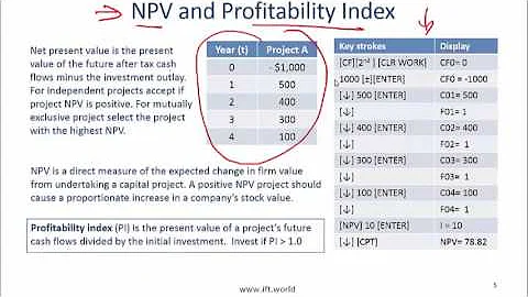 2017 Level I CFA Corporate Finance: Capital Budgeting Summary