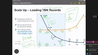 57-Performance, Performance SQL,  Resource Optimization