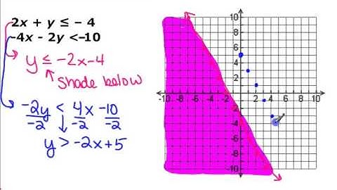 Alg 1, Section 5-6:  Systems of Linear Inequalities