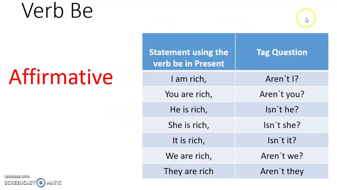 Tag Questions Using the verb be in present YouTube