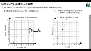 Discrete vs continuous data sets