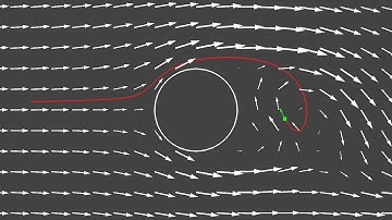 Comparison of the Lagrangian and Eulerian descriptions in an unsteady case