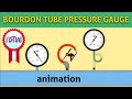 Bourdon Tube Pressure Gauge Working Animation Bourdon Tube Pressure Gauge Working Animation
