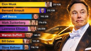 Richest People In The World (1987 - 2025)