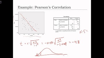 GEOG 3020 Lecture 21-5 Correlation Analysis I