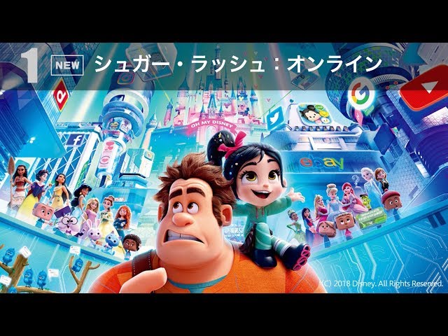 先週末の映画ランキング 2018.12.22-12.23